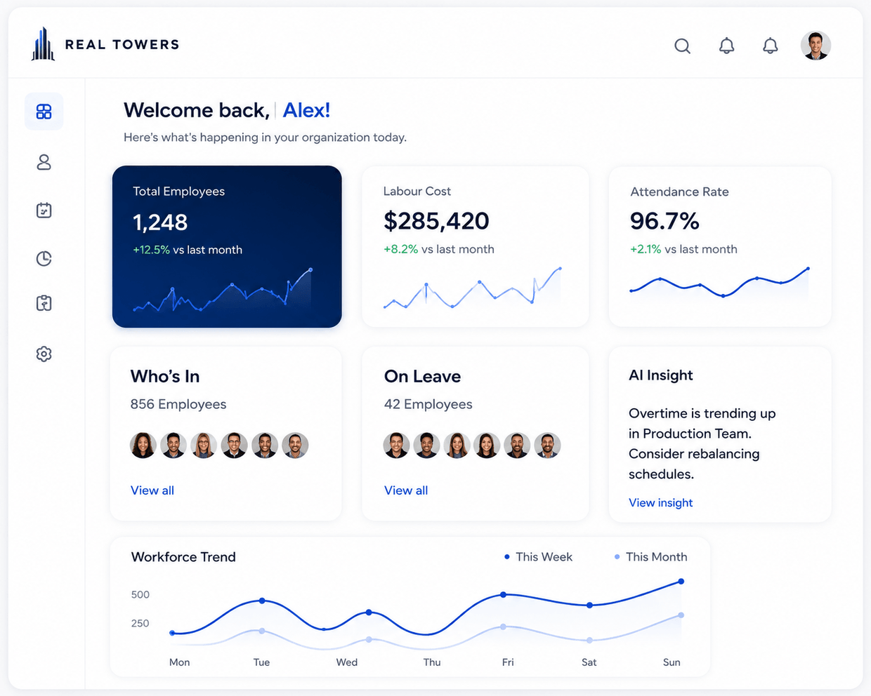 Real Towers analytics dashboard
